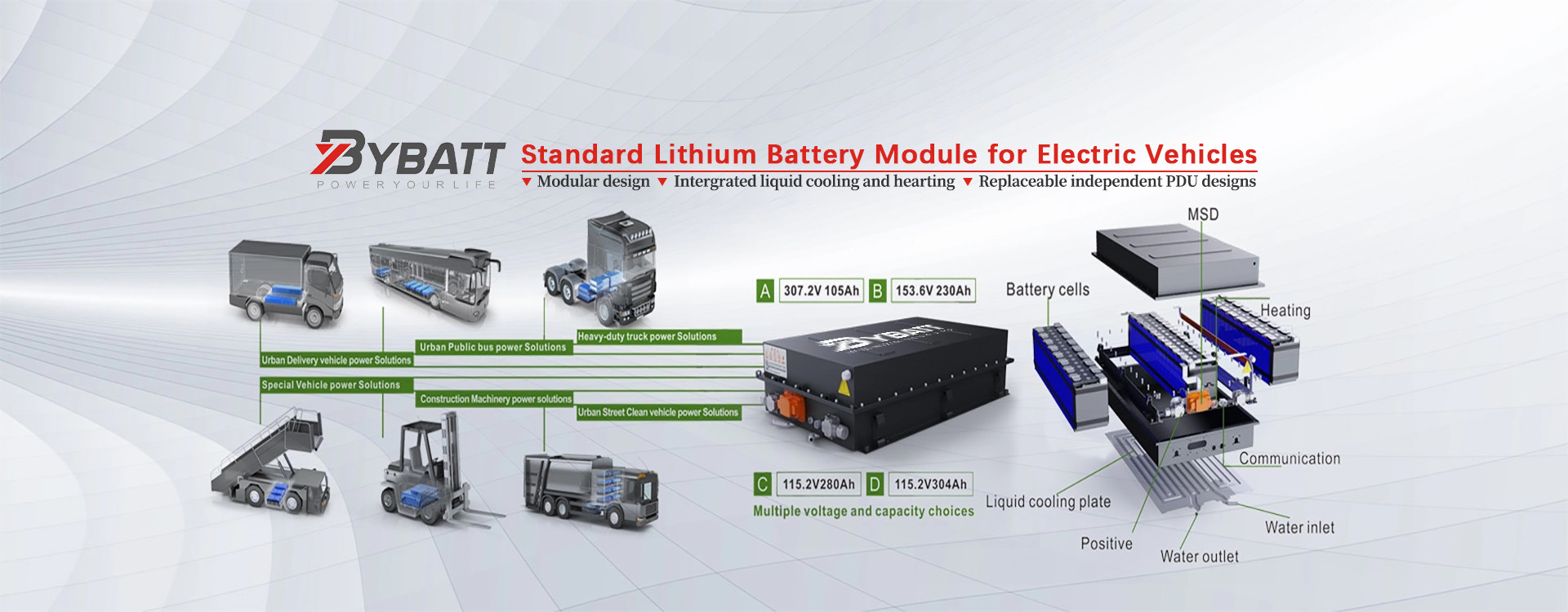 kwaliteit Li-ion tractiebatterij fabriek