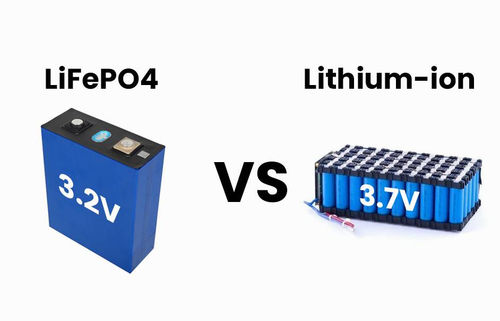 Latest company news about How Do Lithium and Lead-Acid Battery Chargers Differ?