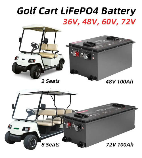 Latest company news about Upgrading Your Golf Cart to Lithium Batteries: What You Need to Know