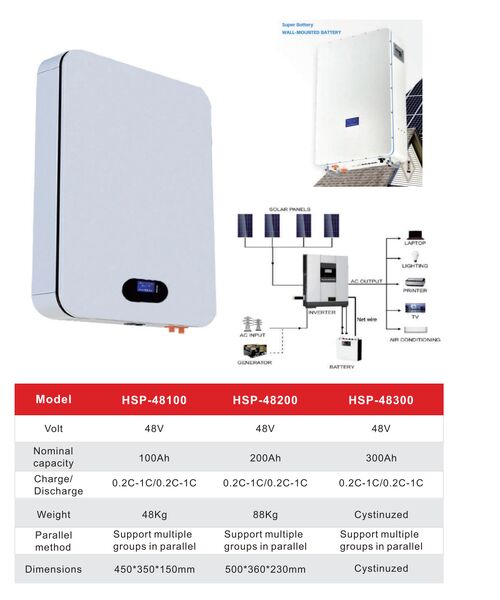 Latest company news about How Long Will BYPOWER Powerwall Power Your Home During Outages?
