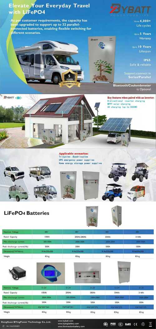 Latest company news about Discover high-performance LiFePO4 batteries with 48V/51.2V configs, 5-15kWh capacity, 32-parallel scalability. Ideal for tricycles, UPS, home energy storage—smart charging & multi-inverter compatible.